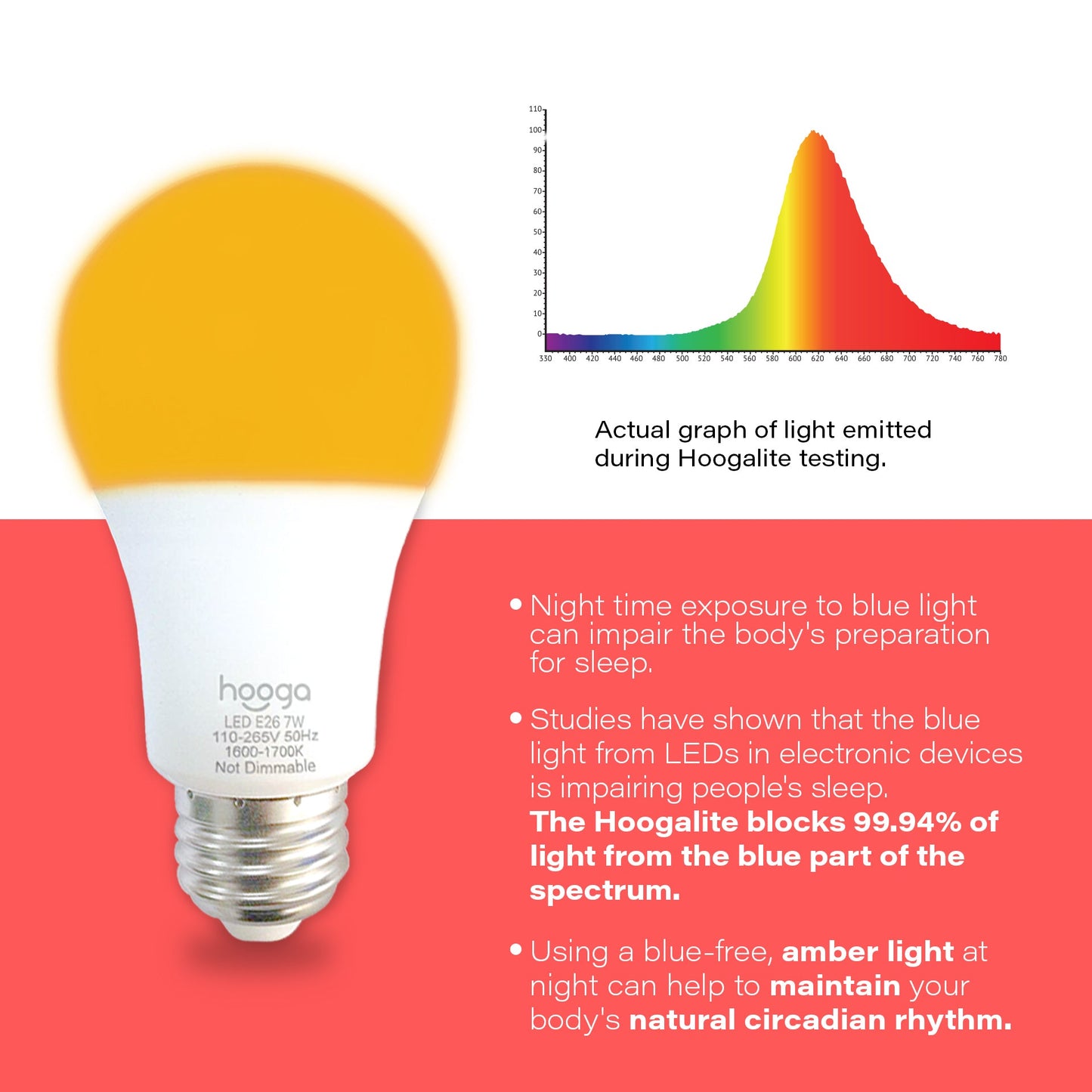 Amber Sleep Light Bulb