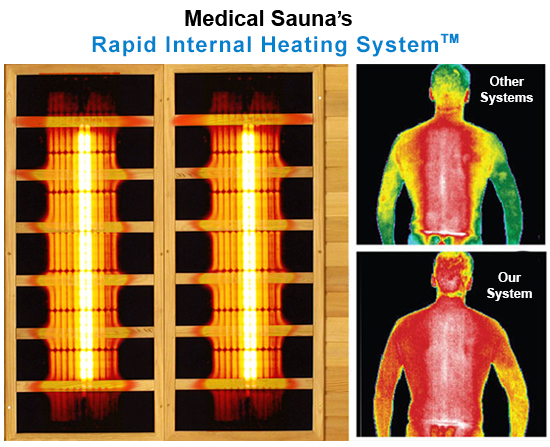 Nature 5 v2 Medical Sauna | Full-Spectrum Infrared Tech